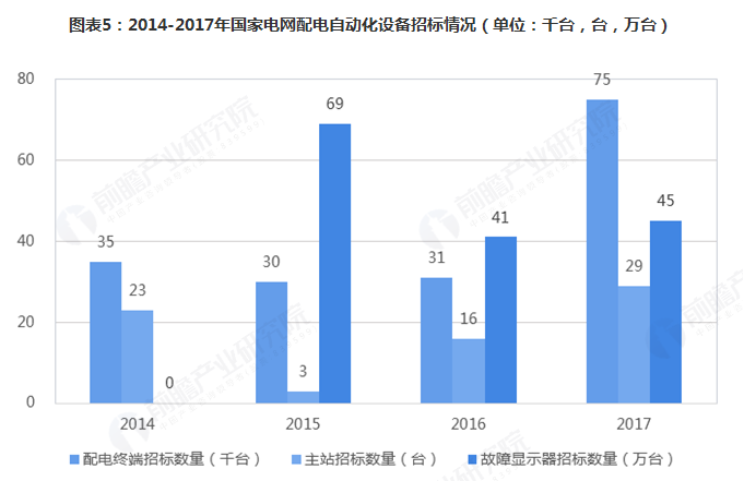 微機保護(hù)裝置