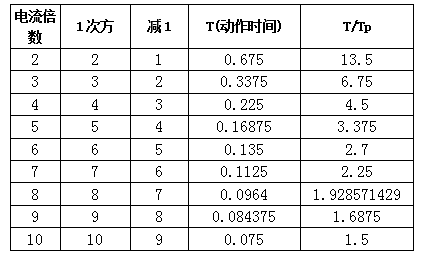 微機(jī)保護(hù)