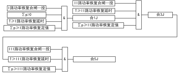 逆功率保護(hù)裝置功率恢復(fù)功能