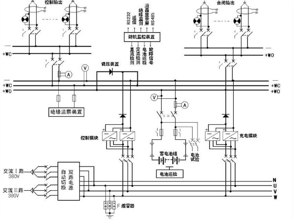 解析！變電站的心臟——直流屏